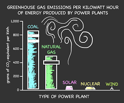Risks of nuclear energy