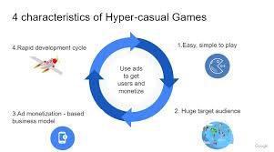 Hyper casual as a business model