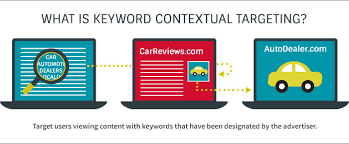 Contextual targeting