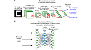 deep penetration to deep learning models