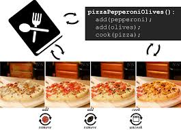 Pizza & Computer Vision