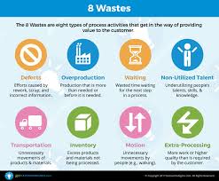 8 Reasons Business Is A Waste Of Time