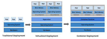 Kubernetes Operating System