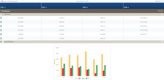 The future of DFI model