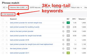 What Google Can Teach You About Tail