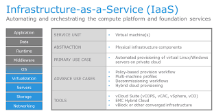 environment as a service