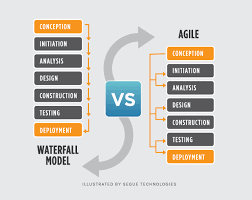 water technology agile management