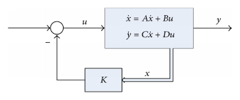 LQR control