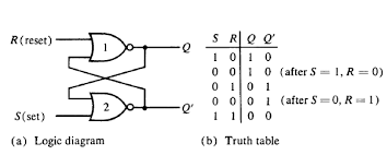 From logic gate to flip flop
