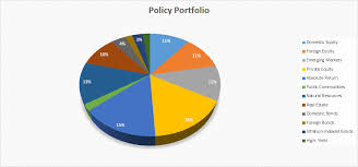 Harvard portfolio management