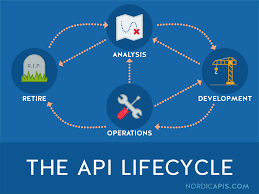 APIs for life