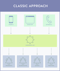 Creating more flow in the front end