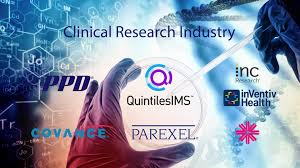Clinical Research Industry