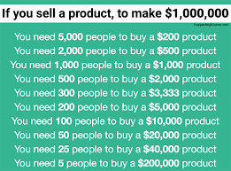 How To Make A Million Bucks
