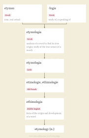 etymology
