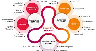 The Basics of Machine Learning