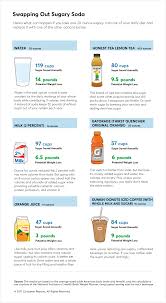 Death, Weight And Taxes: Tips To Avoiding Weight