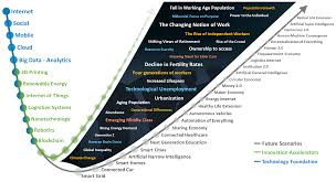 Future scenarios of the civilization evolution
