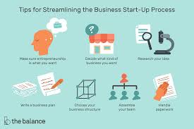 how to start a business