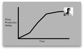 Believe In Your Chain Skills But Never Stop Improving