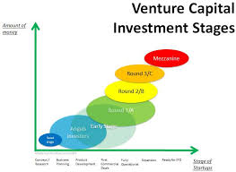 Series A - Early Stage Startup Funding