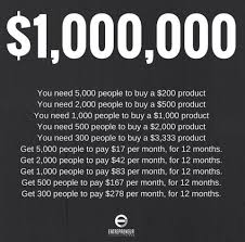 How to make a million dollar business today