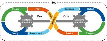 dev sec ops