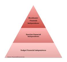 How to be financially independent