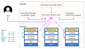 Kubernetes security