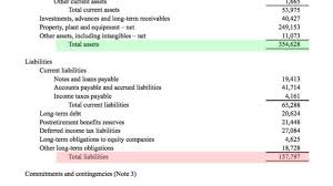 financial statements