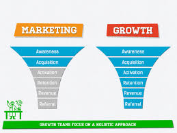 Growth Marketing