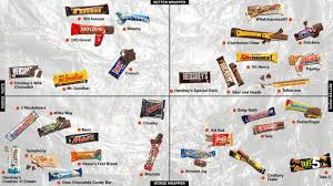 8 Incredibly Useful Arm Candy For Small Businesses