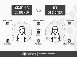 UX Design