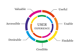 user experience