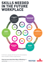 The Future of Work