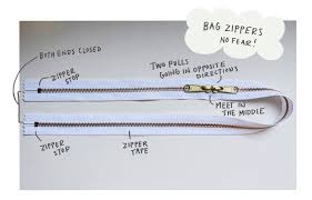 Fear? Not If You Use Zipper The Right Way!