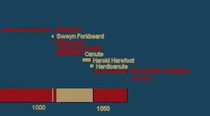 the history of norse kings in england