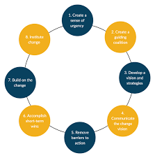 8 Easy Steps To A Winning Guide Strategy