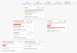 Postgres query tuning