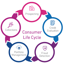 Alternative credit data solutions