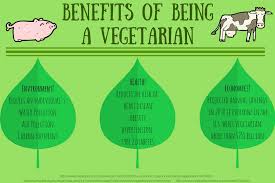 Being Vegetarian
