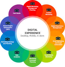 Digital Customer Experience