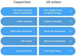 UX Writing