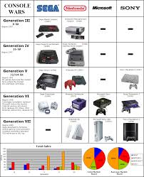 New gaming console generations