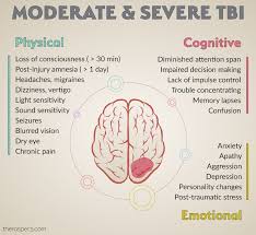 Headaches After Mild Traumatic Brain Injury