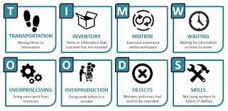 8 Reasons Distribution Is A Waste Of Time