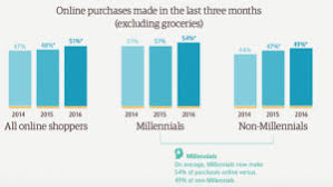 Blockchain in Fitness Industry