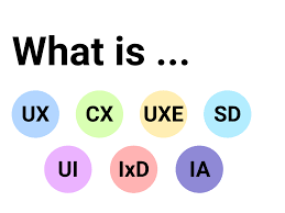 ux, cx, xd