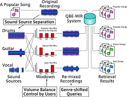 music information retrieval