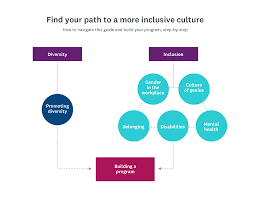 Selecting metrics for Diversity and Inclusion at your company